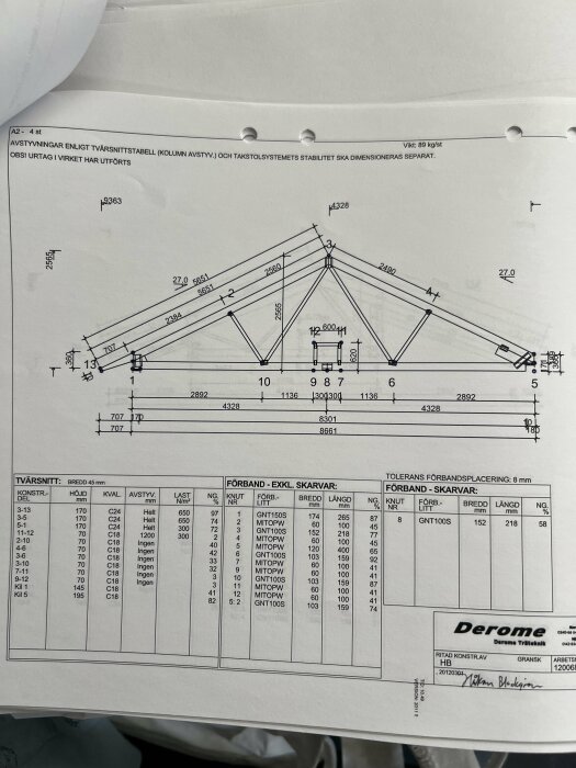 Byggnadsritning för takstolar, inklusive mått och specifikationer från Derome, med tvärsnitt och förbandsdetaljer för stabilitet och dimensionering.