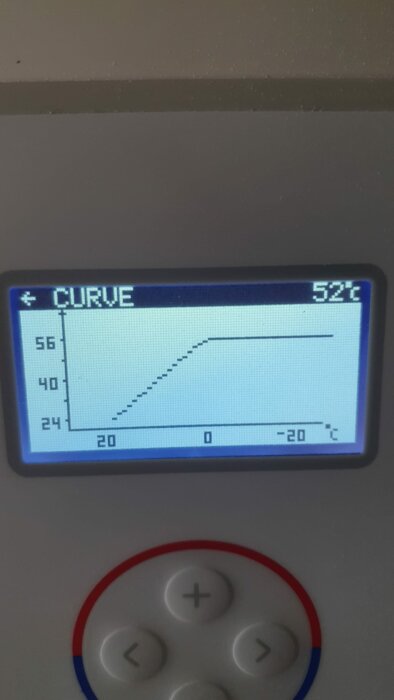 Skärm på Thermia Eco 8-värmepump som visar en värmekurvinställning, med temperaturen inställd på 52 grader och ett diagram med temperaturkurva.