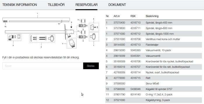 Reservdelslista och sprängskiss för kranar, inklusive spindlar i olika längder, ventilhus, kranöverdelar, nyckel, ratt, M5x6 skruv och olika O-ringar.