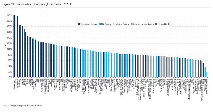 Bank LTV Ratios.jpg