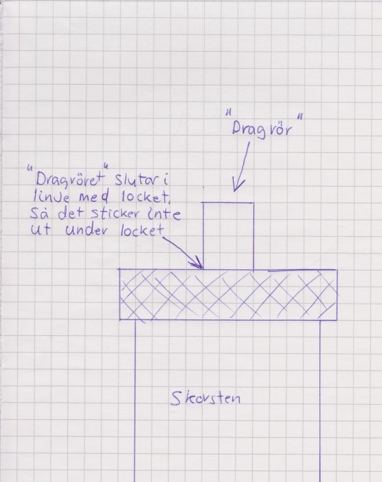 Dragrör 001.jpg