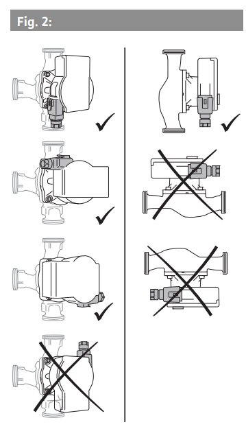 Diagram som visar korrekt och felaktig positionering av en Wilo Yonos Pico cirkulationspump. Korrekta positioner är markerade med bockar och felaktiga med kryss.