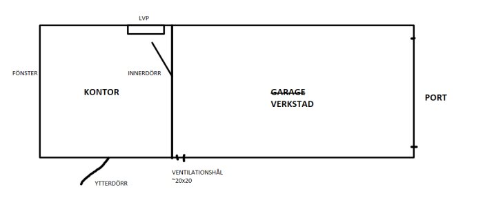 Skiss över garage indelat i kontor och verkstad med markerat ventilationshål, fönster, innerdörr, ytterdörr, LVP och port.