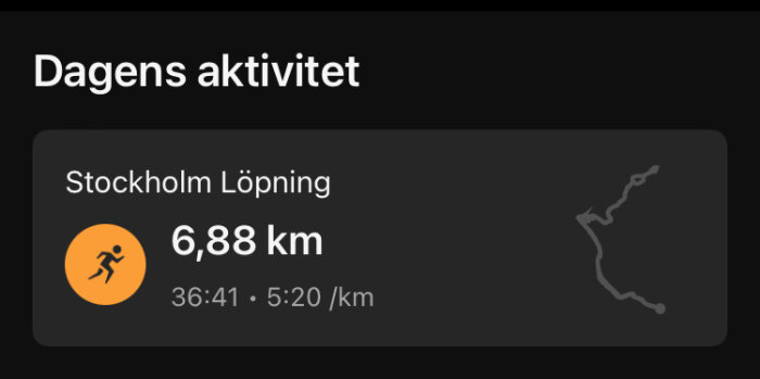 Dagens aktivitet i Stockholm: Löpning, 6,88 km på 36:41, med en genomsnittlig hastighet av 5:20 per kilometer.