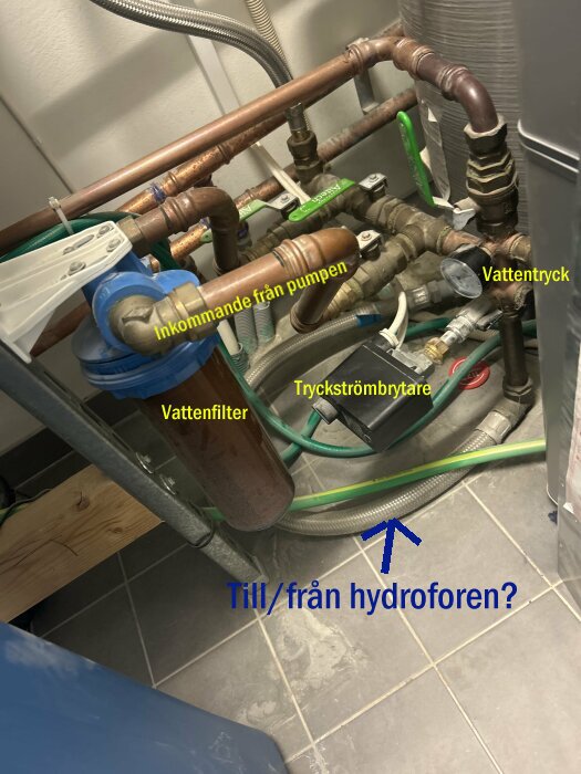 En vvs-installation med märkta komponenter: inkommande från pumpen, vattenfilter, tryckströmbrytare, och vattentryck. Text: "Till/från hydroforen?