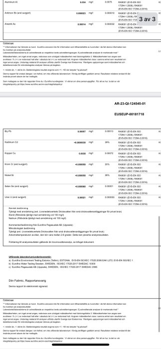 Analysrapport visar kemiska värden inklusive aluminium, bly, kadmium, koppar, krom, nickel och selen. Utförd av Eurofins Environment Testing Estonia.