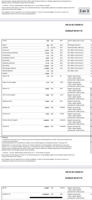 Analysrapport från Eurofins som visar mätvärden för ett vattenprov. Parametrar inkluderar fluorid, radon, ammonium, fosfat, nitrater, natrium, kalium och järn.