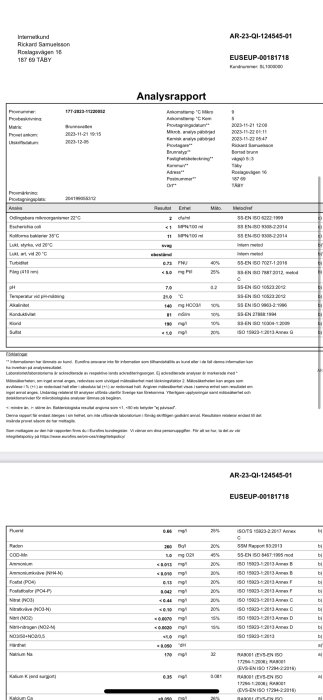 Analyserapport från Eurofins, visar resultat av vattenprov inklusive odlingsbara mikroorganismer, Escherichia coli, koliforma bakterier, klorid, sulfater, radon med mera.