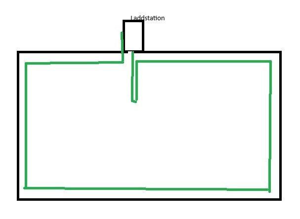 Diagram över en trädgård med en kantkabel i grönt som löper runt området och ansluter till en laddstation för robotgräsklippare utan guidekabel.