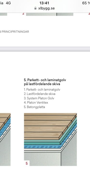 Illustration som visar uppbyggnad av parkett- och laminatgolv på lastfördelande skiva: parkett- och laminatgolv, lastfördelande skiva, Platon golvsystem, Platon Ventitex och betongplatta.