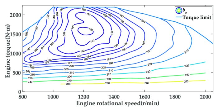 Diagram över motorns vridmoment kontra rotationshastighet, där varvtal i r/min visas på den horisontella axeln och vridmoment i Nm på den vertikala axeln.