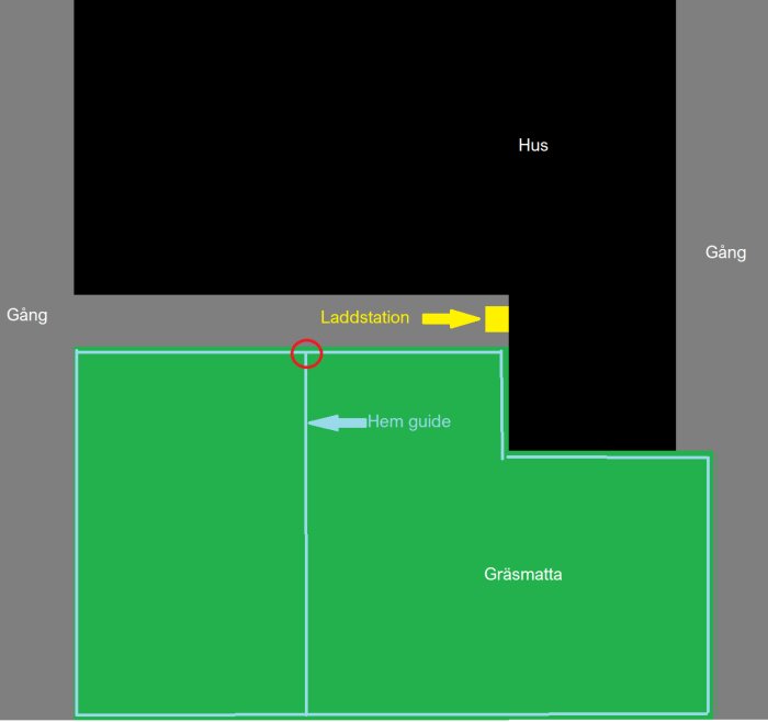 Karta över tomt med hus, gång, gräsmatta och laddstation för robotgräsklippare. Röd cirkel markerar problemområde för robotens väg mot laddstationen.
