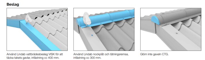 Illustration av takbeslag inklusive Lindab vattbrädesbeslag (vänster), Lindab nockplåt med tätningsremsa (mitten), och gaveldetalj (höger) över plåttakpannor.