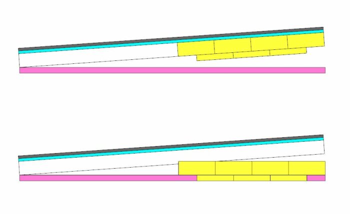 Skiss av takisolering där rosa representerar en 45*95mm regel, gult isolering, blått luftspalt och svart yttertak. Två olika isoleringsalternativ visas.