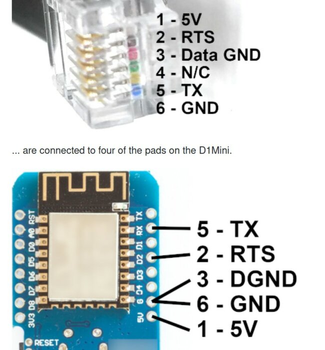 Bild som visar ett kopplingsschema mellan sex ben på en D1 Mini-krets och en anslutning, med text och indikeringar för 5V, RTS, Data GND, TX och GND.