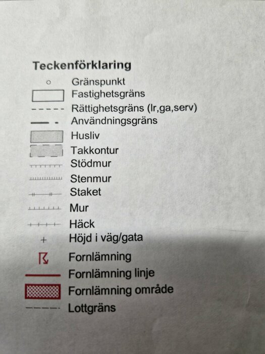 Teckenförklaring för nybyggnadskarta med symboler för gränspunkt, fastighetsgräns, rättighetsgräns, husliv, takkontur, stöd- och stenmurar, staket, mur, häck, höjd, forn lämningar, lottgräns.