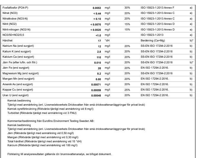 Labbrapport med vattenprovresultat som visar höga halter av järn, inklusive kemisk bedömning och riktvärden för tjänligt dricksvatten enligt Livsmedelsverket.