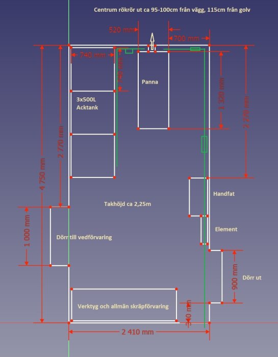 Schematisk skiss över pannrum med mått i millimeter. Visar placeringar av panna, 3x500L acktank, rördragning, handfat, element, dörrar och förvaringsutrymmen.