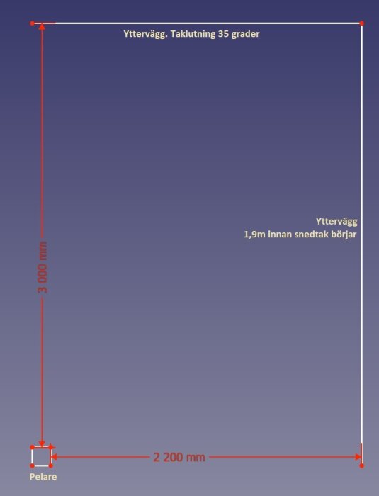 Skiss av pannrummet med mått: 3 000 mm i höjd, 2 200 mm i bredd och en taklutning på 35 grader. En pelare är markerad i nedre vänstra hörnet.