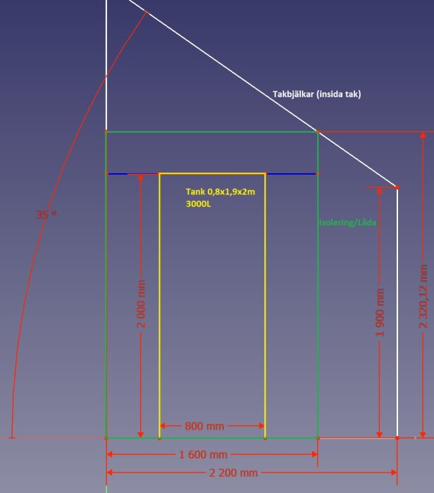 Skiss av pannrum med placering av en ny 3000L acktank (0,8x1,9x2m) och dess isoleringslåda. Mått och takbjälkars position visas. Taklutning är 35 grader.