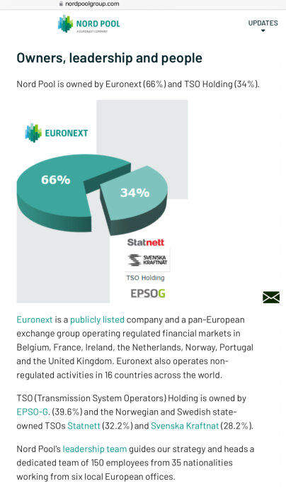 Ägarstruktur för Nord Pool: Euronext 66% och TSO Holding 34%. Logotyper för Statnett, Svenska Kraftnät, EPSO-G och TSO Holding visas nedanför ett cirkeldiagram.