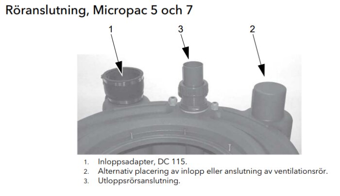 Bild som visar röranslutningar på en pumpbrunn Micropac 5 och 7, med pilar till inloppsadapter, alternativ inlopp/ventilation, och utlopp för avlopp.