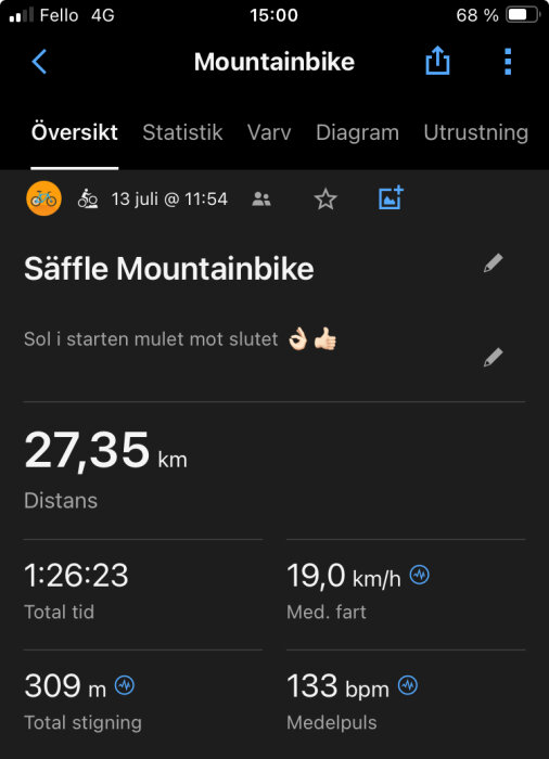 Mountainbike-aktivitet i Säffle registrerad den 13 juli, total sträcka 27,35 km, tid 1:26:23, medelhastighet 19,0 km/h, stigning 309 m, puls 133 bpm.