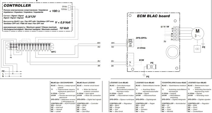 Schematisk ritning som visar anslutningar för Shelly 0-10V dimmer och Eveco fläktkonvektor med alla kablar och komponenter korrekt namngivna.