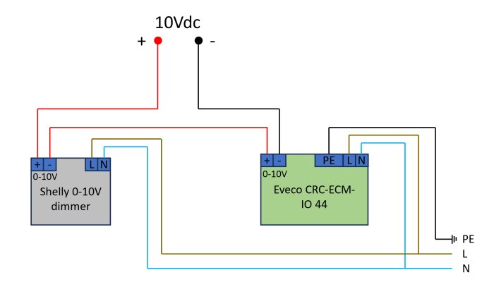 Kopplingsschema för att kontrollera Eveco CRC-ECM-IO 44 fläktkonvektor med en Shelly 0-10V dimmer och en extern 10V DC-strömkälla.