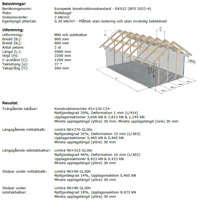 Illustration av takkonstruktion med detaljer om beräkningar, mått, egenskaper och material för olika delar av taket.