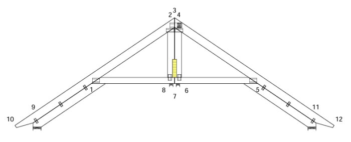 Diagram av takstolskonstruktion med specifikationer för olika dimensionerade delar, inklusive 45x120 överram och underram samt förstärkningar.