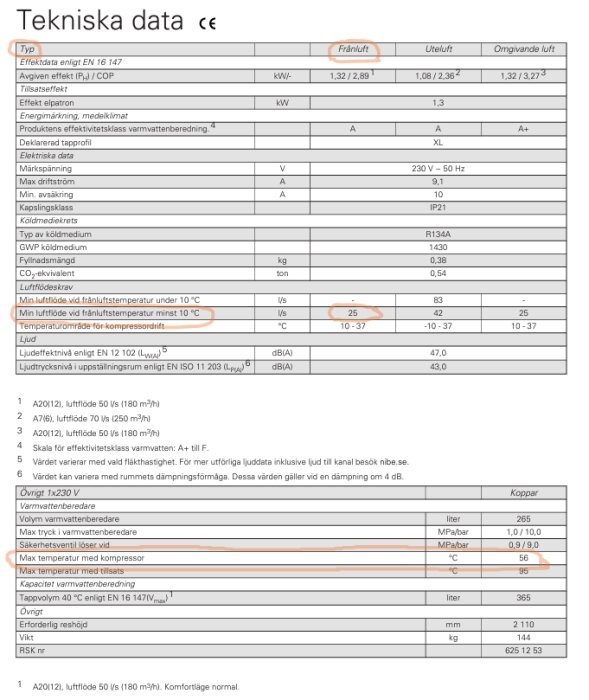 Teknisk specifikationsblad för ett ventilationssystem, visar detaljer för olika temperaturområden, luftflöden och maximal kompressortemperatur på 56 grader Celsius.