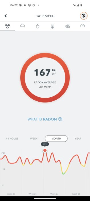 Skärmbild av en Airthings-app som visar inomhusklimat för en källare, inkluderande radonhalt på 167 Bq/m³ och ett linjediagram över månadens radonvärden.