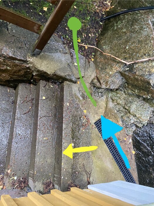 Markränna bredvid en källartrappa, med blå pil som indikerar vattnets riktning, gul pil mot trappan och grön linje för planerad förlängning av markrännan.