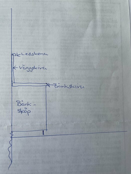 Arkitektskiss av kökslayout som visar placeringen av en väggplatta, bänkskiva, bänkskåp och en ledsskena ovanpå väggplattan.