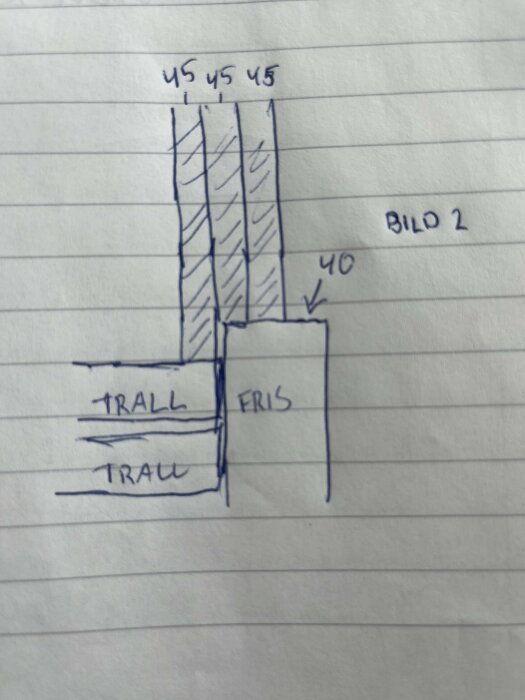 Handritad skiss som visar konstruktion av ett altanramverk med trall och fris. Tre vertikala regler är märks med "45 mm" och en horisontell frisregel visar 40 mm överhäng.