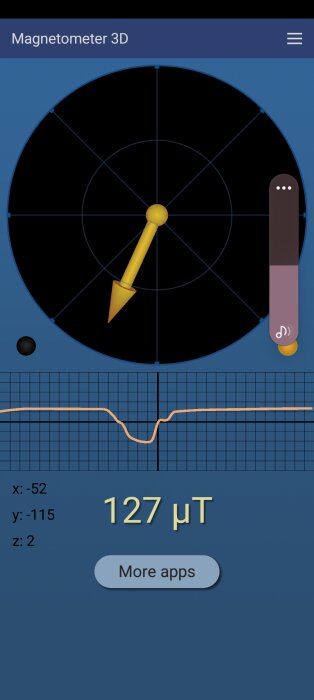 Skärmdump av appen Magnetometer 3D som visar en mätning av magnetfält på 127 mikrotesla med koordinaterna x: -52, y: -115 och z: 2.