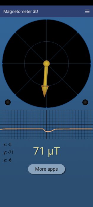 Mätresultat från en app kallad "Magnetometer 3D" som visar en mätning på 71 mikrotesla av magnetfält vid ett eluttag.