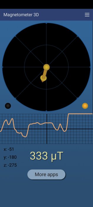 Magnetometer 3D-app som mäter och visar ett magnetfält med styrkan 333 µT, samt graf över magnetfältets variation över tid och koordinaterna x: -51, y: -180, z: -275.