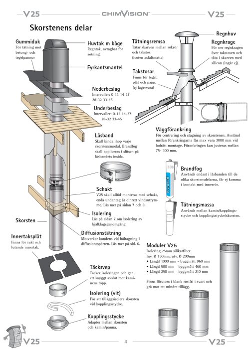 Diagram som visar olika delar av en skorsten, inklusive huvtak, underbeslag, inner- och yttertakplåt, skorstenens isolering och modul, väggförankring och brandfog.