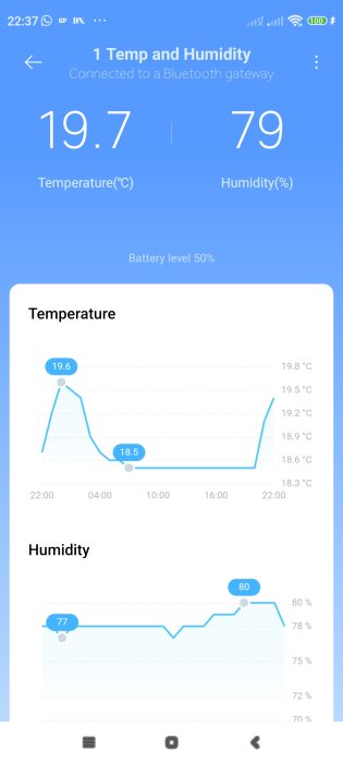 Skärmdump av en app som visar temperatur 19,7°C och luftfuktighet 79%. Grafen nedan visar temperaturfluktuationer och luftfuktighet över tid.