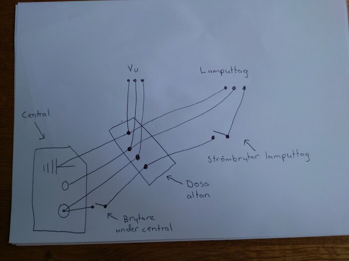 Handritad skiss som visar elektrisk kopplingsschema. Central, brytare under central, dosa altan, lamputtag och strömbrytare lamputtag är markerade.