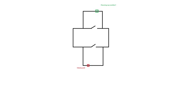 Skiss av övervåningen i ett hus, med en befintlig tilluftsventil markerad i rött och en föreslagen placering för en ny ventil markerad i grönt.
