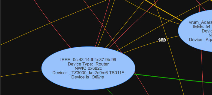 Zigbee-nätverkskarta som visar en enhet kopplad som Router, med identifiering IEEE: 0c:43:14:ff:fe:37:9b:99 och status "Device is Offline".