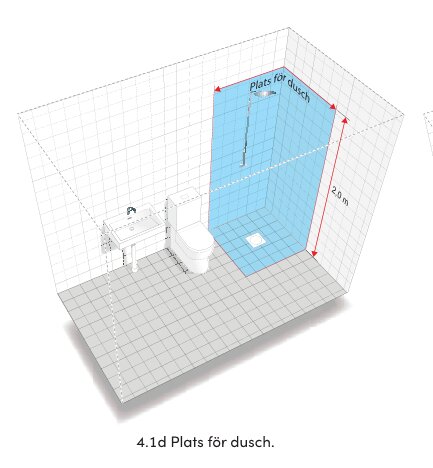 Illustration av ett badrum med inritad yta för dusch som sträcker sig 2 meter från golvet. Texten "Plats för dusch" markerar duschområdet.