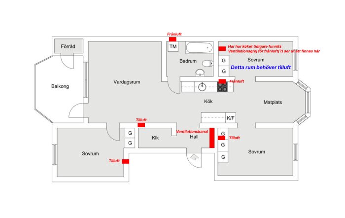 Planlösning av en lägenhet med markerade ventilationspunkter för till- och frånluft i olika rum, samt en kommentar om saknad ventilation i ombyggt kök.