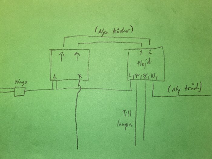 Handritat kopplingsschema för byte till Schneider Exxact/Plejd DIM-02. Schema visar anslutning från Wago och "L" går till brytare och lampa.