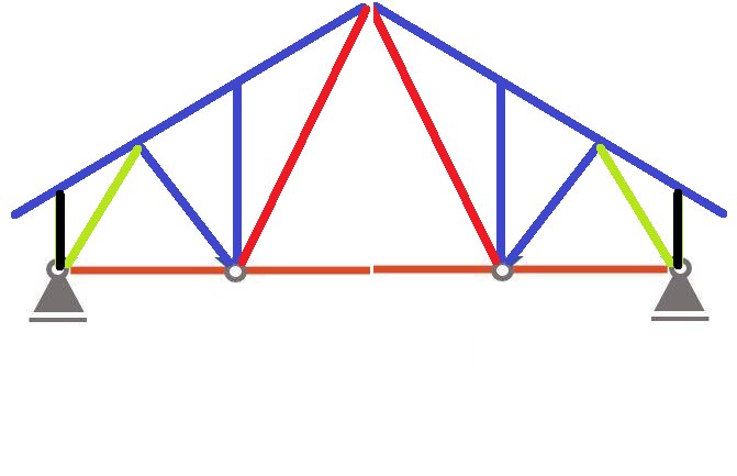 Illustration av en takstolskonstruktion med färgkodade element; blå takbalkar, röda och gröna diagonala stöd, och svarta vertikala stöd.