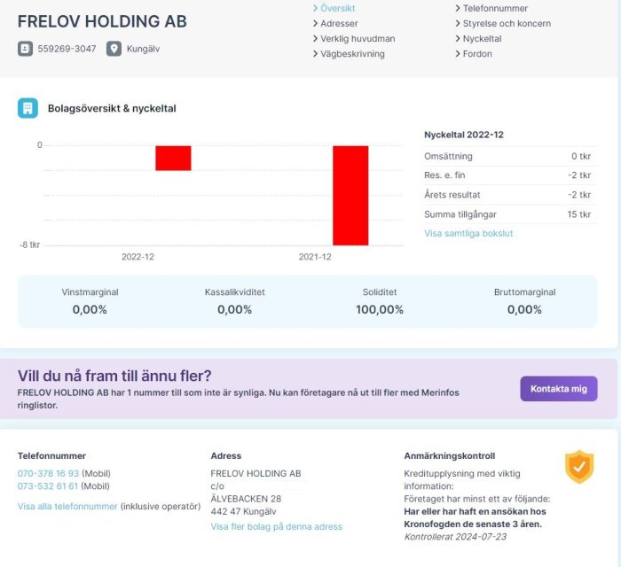 Skärmbild av företagsinformationen för Frelov Holding AB från Merinfo, inklusive grafik för bolagsöversikt och nyckeltal, kontaktuppgifter och kreditinformation.
