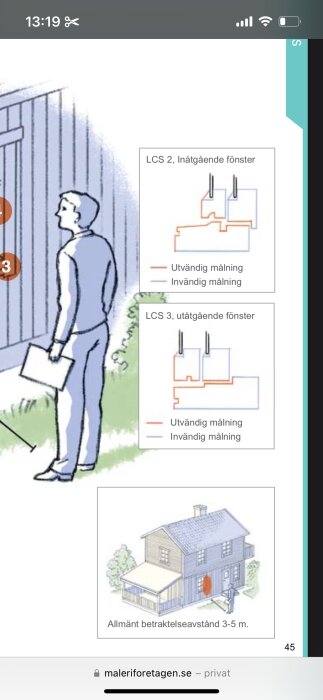 Illustration av en person som inspekterar ett hus, samt diagram över målningsområden för inåtgående och utåtgående fönster enligt LCS 2 och 3.